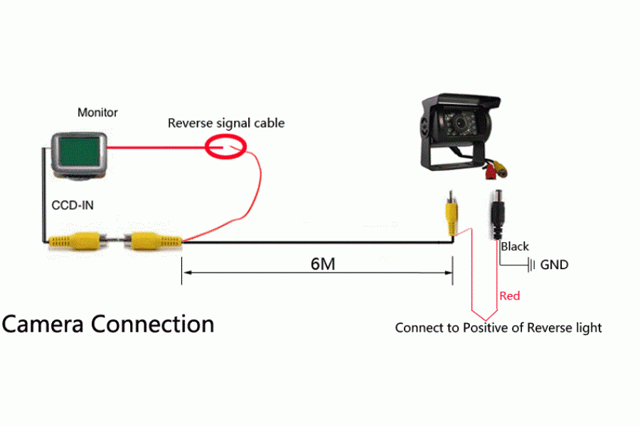 Reversing backup camera for Audi A6L, A4, Q7, S5
